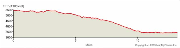 Yosemite Half marathon course map